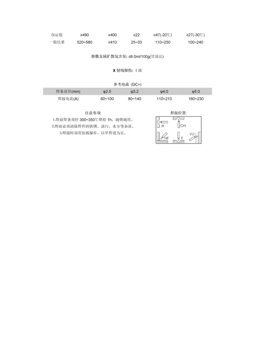 压力容器焊接常用焊条型号及参数.docx