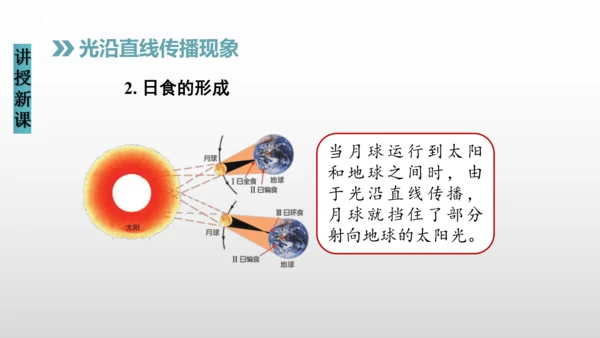 八年级物理上册（人教版） 4.1光的直线传播（课件） 31页ppt