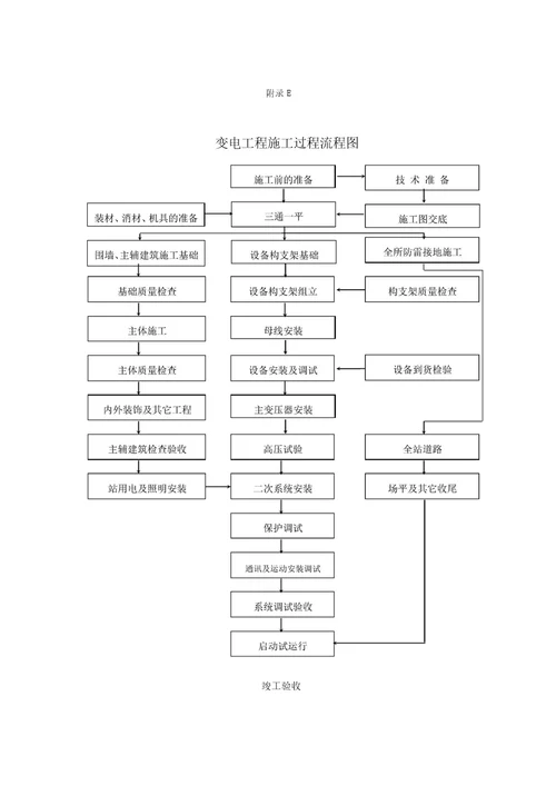 公司管理体系组织机构图的介绍