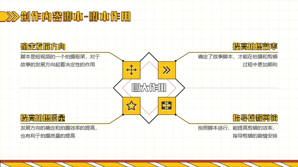 新媒体内容运营策划方案PPT模板