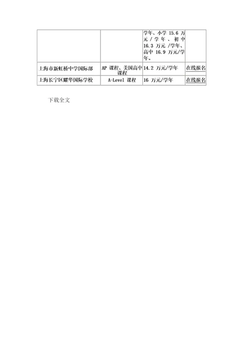 上海市不限户籍的国际学校一览表