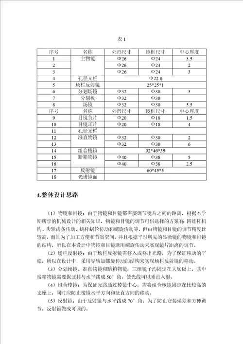 棱镜分光多波长高温计结构设计