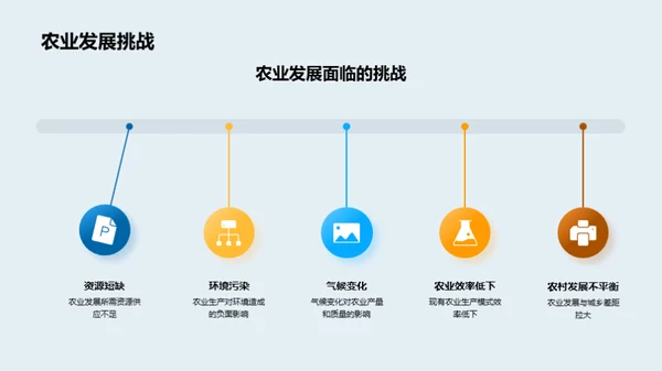 农业创新引领绿色革命