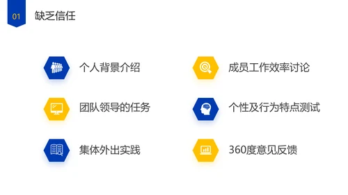 企业管理团队协作的五大障碍培训PPT模板