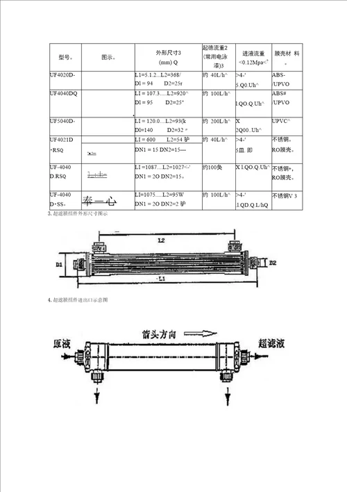 电泳漆回收专用超滤膜组件技术说明