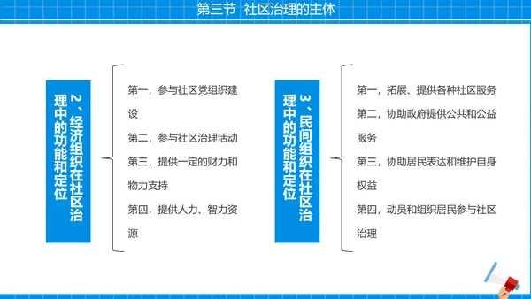 社区治理，社区街道办PPT模板