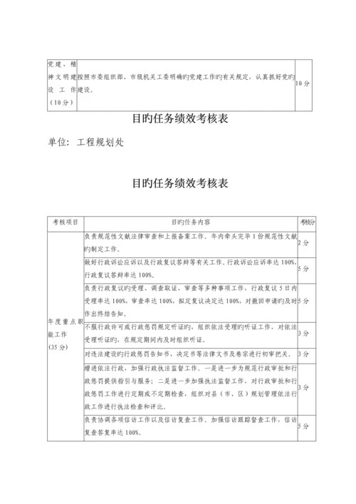 年度目标任务绩效考评表.docx