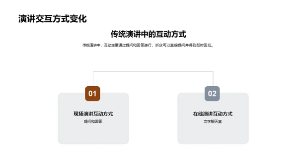 掌握网络演讲之道