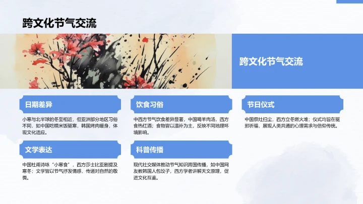 二十四节气小寒PPT模板