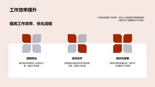 人力资源年终报告PPT模板