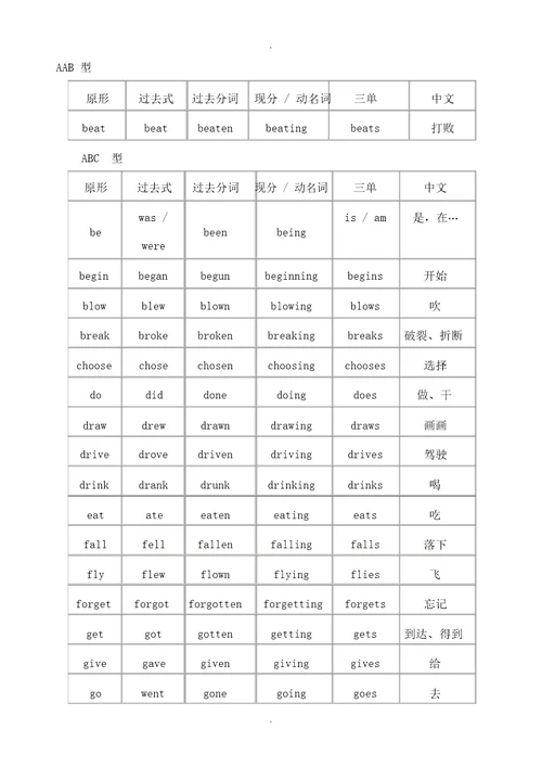 初中英语动词原形、过去式、过去分词