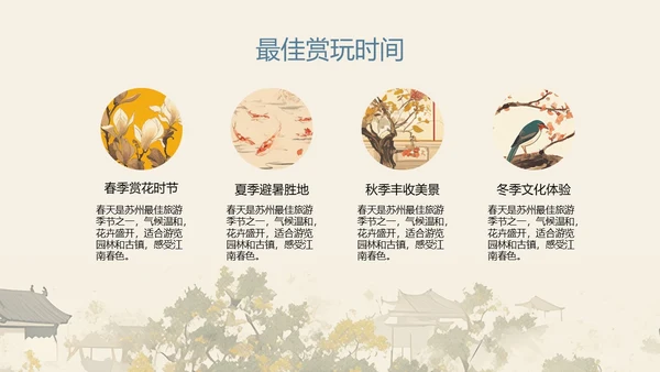 苏州旅游攻略介绍PPT模板
