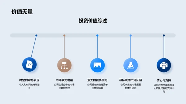 房地产领航者