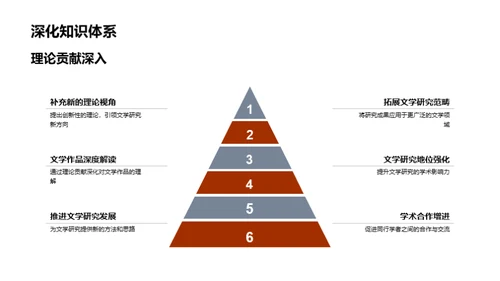 文学研究新视角