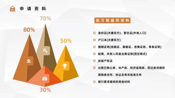 二手房贷款流程手续知识通用PPT课件模板
