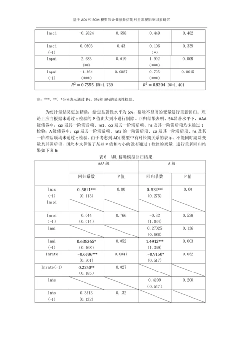基于ADL和ECM模型的企业债券信用利差宏观影响因素研究.docx
