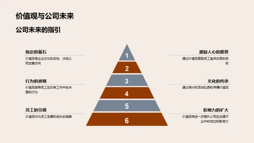 法律行业：塑造企业价值观