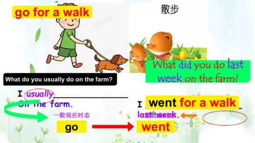 Unit 11 SectionA 1a-1c 课件（人教七下Unit11 How was your 