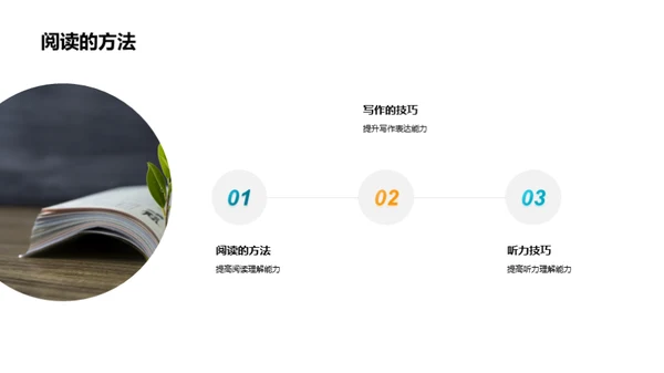 掌握英语学习法宝