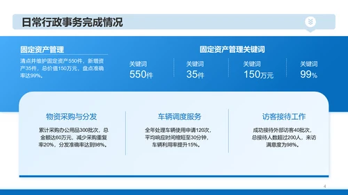 蓝色商务风行政年终述职汇报PPT模板