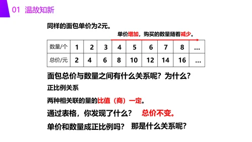 小学六年级数学反比例知识点PPT教学课件