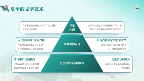 绿色中国风夏至节气：历史渊源与文化内涵PPT模板