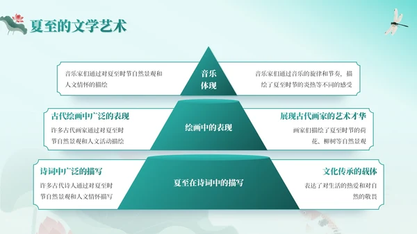 绿色中国风夏至节气：历史渊源与文化内涵PPT模板