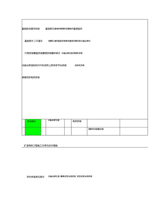 矿渣微粉工程施工方案与技术措施