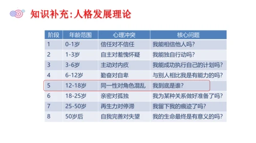 1.1 悄悄变化的我（标准）