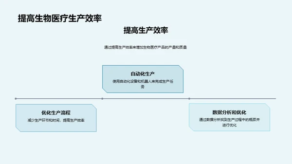 解码文化化学品