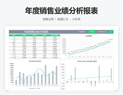 年度销量业绩分析报表