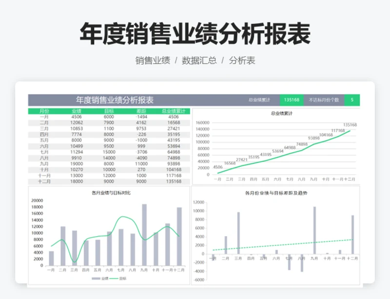 年度销量业绩分析报表