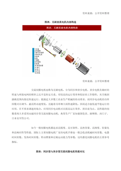 中国机器人行业伺服系统下游应用与竞争格局下游应用领域众多有望实现国产化突破.docx