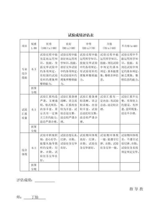 2023年管理信息系统课程实验报告