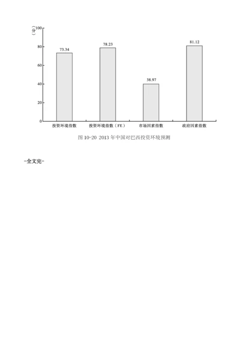 投资环境指数评估与预测-巴西.docx