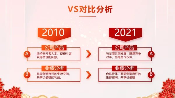 红色迎新春春节晚会年会PPT