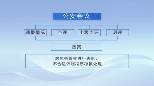 蓝色大气民警简历面试自我介绍动态PPT