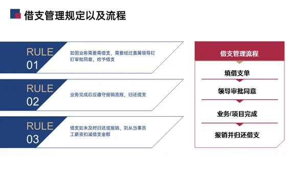 财务报销流程培训通用PPT模板