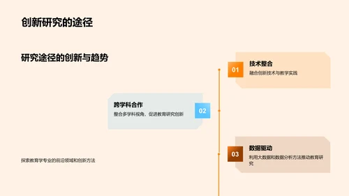 教育学研究全解析