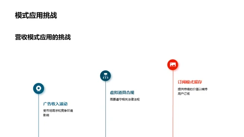 游戏行业盛宴解析