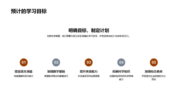 初二生涯规划