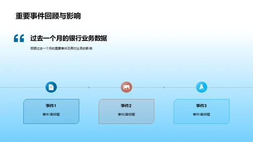 金融业务月度审视