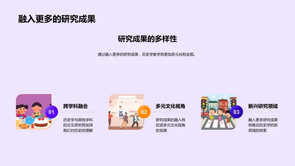 历史学新技术应用PPT模板