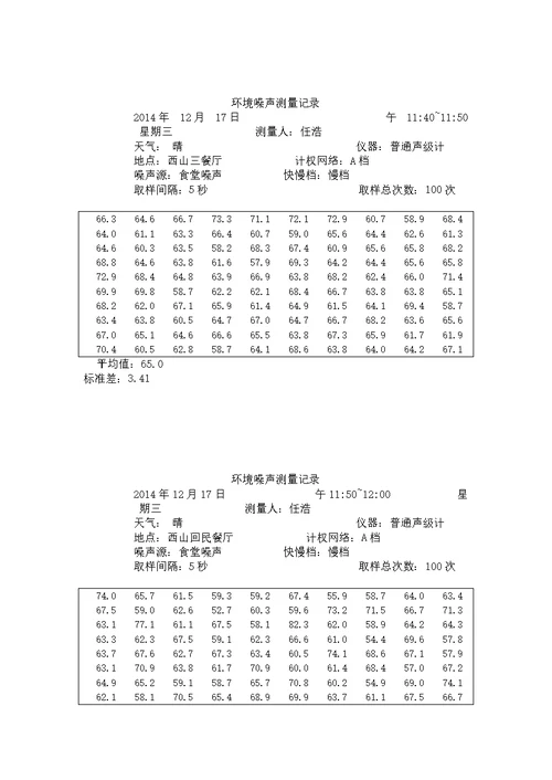 校园环境噪声监测实验报告