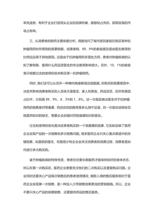调研报告医药市场