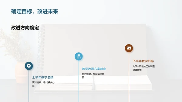 教学半年盘点