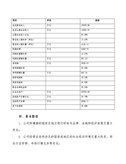 贵州智能家居项目预算报告