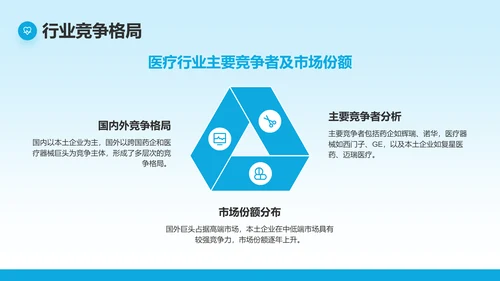 蓝色商务风医疗行业通用PPT模板