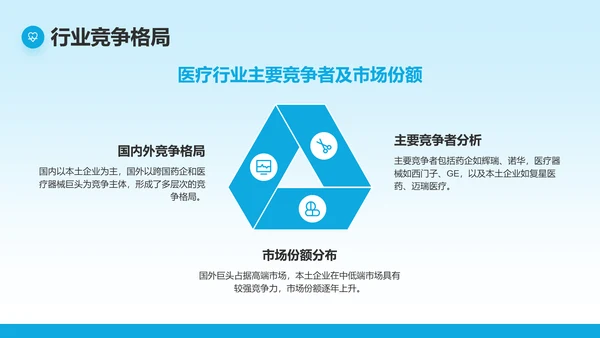 蓝色商务风医疗行业通用PPT模板