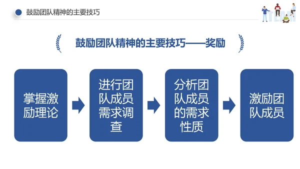 企业员工绩效团队管理执行力培训PPT模板